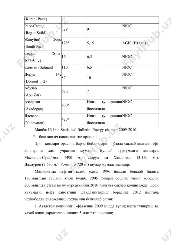 да ядаравон конини ишга тушириш ва қазиб олиш миқдорини йиллик 15 млн.т.га етказиш. 4. 2010 йилда кушк-хуссайни конини ишга тушириш ва йиллик микдорни 15 млн.т.га етказиш шулар жумласидандир. шу борада ушбу конлардан 2012 йилга қазиб олинган нефтдан тушган даромадларнинг умумий суммаси йиллик 50 млн.т.ни ташкил этиши режалаштирилмокда. ушбу натижаларга эришиш ва ривожлантириш ишларида франциянинг “total s.a.”, италянинг “eni (agip)” ва хитой давлатининг “china national offshore oil company” лари иштирок этишга ишонч билдиришмокда. таъкидлаш керакки, эрон нефтни қайта ишлаш саноати ривожланиш даражаси бўйича нефтни қазиб чиқариш саноатини қувиб ўтмокда. нефтни қайта ишловчи эрон заводларининг сумма қиймати 2009 йил охирида 78,3 млн.т.ни ташкил этган бўлиб, қувватлардан фойдаланиш 100% ни ташкил этмоқда. 1.3-чизма. манба: ir iran statistical bulletin. energy chapter. 2009-2010. 2012 йилгача эрон нефтни қайта ишлаб чиқариш саноатини ривожлантириш режасидаги биринчи ўринни бандар-аббосдаги нқиз ни қайта қуриш ва кенгайтириш режаси катта ўрин эгаллайди. ушбу объектда оғир нефтни қайта ишлаб чиқариш бўйича технологик …