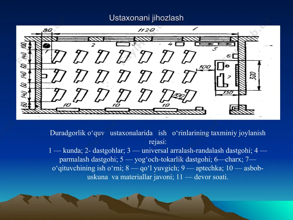 keltirish. yog‘och buyumlarga ishlov berish va jilvirlash. qirg‘ichlar: a —qirg‘ich; b — qirish; v— qirg‘ichni o‘tkirlash; g — to‘g‘ri (1) va noto‘g‘ri (2) o‘tkirlash. e’tiborlaringiz uchun raxmat! /docprops/thumbnail.jpeg “ўзинг ўйла, ўзинг топ, ўзинг яса” дурадгорлик гўниясини ясаш “ўзинг ўйла, ўзинг топ, ўзинг яса” дурадгорлик гўниясини ясаш ўзинг ўйла! ўзинг топ! ўзинг яса! қандай материал танлаш керак? қандай асбоблар керак? ишни нимадан бошлаш керак? қандай тартибда ясалади? технологик харитаси қандай тузилади? дурадгорлик гўниясини ясашда нималарга эътибор бериш керак? image1.jpeg /docprops/thumbnail.jpeg дурадгорлик гўнияси дурадгорлик гўнияси image1.jpeg /docprops/thumbnail.jpeg “ўзинг ўйла, ўзинг топ, ўзинг яса” мих яшигини ясаш “ўзинг ўйла, ўзинг топ, ўзинг яса” мих яшигини ясаш ўзинг ўйла! ўзинг топ! ўзинг яса! қандай материал танлаш керак? қандай асбоблар керак? ишни нимадан бошлаш керак? қандай тартибда ясалади? технологик харитаси қандай тузилади? мих яшигини ясашда нималарга эътибор бериш керак? image1.jpeg /docprops/thumbnail.jpeg мих яшиги мих яшиги image1.jpeg “ўзинг ўйла, ўзинг топ, ўзинг яса ”дурадгорлик гўниясини ясаш …