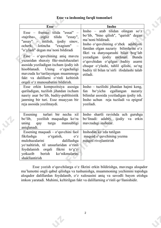 – mavzuni mantiqiy va uslubiy jihatdan bog‘lab oydinlashtirish. bu bosqichda qalamga olingan mavzuni yoritish uchun savolni to‘g‘ri qo‘yish muhim. chunonchi, bu o‘rinda esse yozuvchi "kirish qismida ushbu mavzuga ma’lumot berish kerakmi?", "men tanlagan mavzuning dolzarbligi qay darajada?", "men esse yozish davomida o‘z fikrimni dalillash uchun qanday manbalarga tayanaman?", "men kalit so‘zdan kelib chiqqan holda tezis qo‘ya olamanmi?" kabi savollarni o‘z oldiga qo‘yishi va shuning tevaragida fikr yuritgani ma’qul. essening kirish qismi kamida, ikki xatboshidan iborat bo‘lishi va har bir xatboshida ikki-uch gap ifodalanishi mumkin. o‘quvchini qiziqtirish, uning e’tiborini jalb etish maqsadida essening kirish qismi jonli va aniq yozilishi kerak. bunda xitob, undov, shaxsiy tajribaga ishora, ritorik so‘roq kabilardan foydalanish o‘rinlidir. kirish qismida o‘quvchi esse mavzusiga tushuncha beradi, shu orqali uning esse mavzusini qanday tushunganligi aniqlanadi va bu mavzu nima uchun dolzarb ekanligi yoritiladi. mavzu va uning dolzarbligi yoritilgandan keyin tezis qo‘yiladi. tezisdan keyin asosiy qismga bog‘lovchi gap yoziladi. agar tezis …