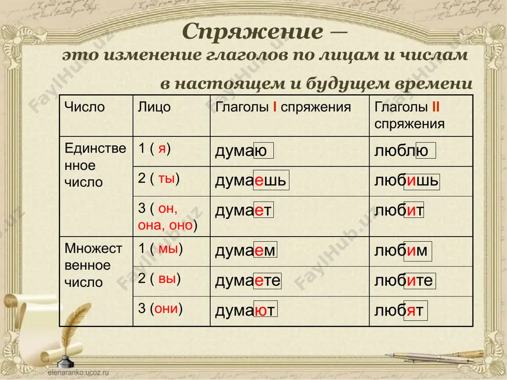 21. глагол. категории глагола 10 - sinf - Page 4