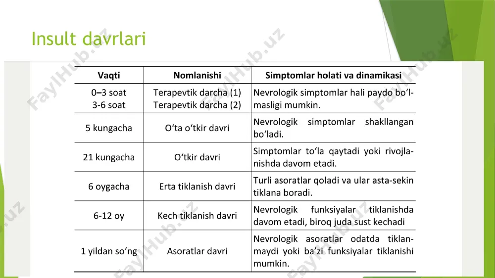 ng yorib o‘tishi sababli ro‘y beradi. iv qorincha tubida hayotiy muhim markazlar joylashganligi sababli, u yerga qon quyilishi yoki qonning yorib o‘tishi darrov o‘lim bilan tugaydi. bemor 1-2 soat yashashi mumkin, xolos. miyachaga qon quyilishi. miyachaga qon quyilishi miyacha simptomlaridan tashqari iv qorincha va miya ustuni simptomlari bilan namoyon bo‘ladi. klinik simptomlar ensa sohasida kuchli og‘riq, miya- cha simptomlari, barcha mushaklar gipotoniyasi, bosh aylanishi va bruns sindromi (bosh holatini o‘zgartirganda qusishning kuchayishi), ni- stagm, gertvig-majandi simptomi (bir ko‘zning yuqoriga, bir ko‘zning pastga qarab qolishi), ensa mushaklari rigidligi, psevdoparez, miya us- tunida joylashgan hayotiy muhim funksiyalarning buzilishi bilan namoyon bo‘ladi. image1.jpeg image2.jpeg /docprops/thumbnail.jpeg