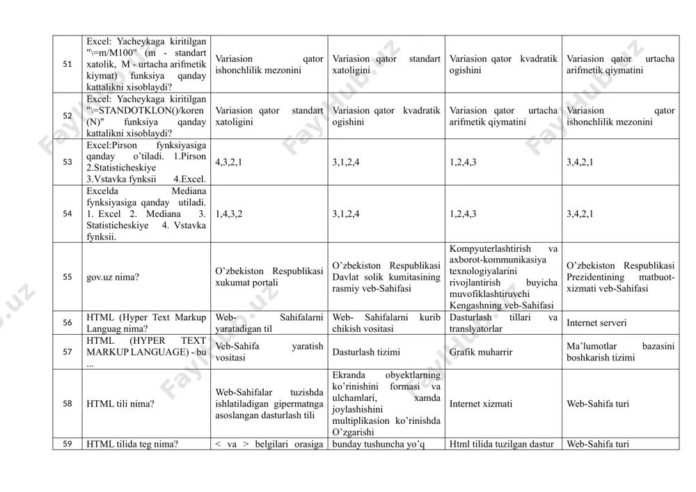 eskiye 3.vstavka fynksii 4.excel. 4,3,2,1 3,1,2,4 1,2,4,3 3,4,2,1 54 excelda mediana fynksiyasiga qanday utiladi. 1. excel 2. mediana 3. statisticheskiye 4. vstavka fynksii. 1,4,3,2 3,1,2,4 1,2,4,3 3,4,2,1 55 gov.uz nima? o’zbekiston respublikasi xukumat portali o’zbekiston respublikasi davlat solik kumitasining rasmiy veb-sahifasi kompyuterlashtirish va axborot-kommunikasiya texnologiyalarini rivojlantirish buyicha muvofiklashtiruvchi kengashning veb-sahifasi o’zbekiston respublikasi prezidentining matbuot-xizmati veb-sahifasi 56 html (hyper text markup languag nima? web- sahifalarni yaratadigan til web- sahifalarni kurib chikish vositasi dasturlash tillari va translyatorlar internet serveri 57 html (hyper text markup language) - bu ... veb-sahifa yaratish vositasi dasturlash tizimi grafik muharrir ma’lumotlar bazasini boshkarish tizimi 58 html tili nima? web-sahifalar tuzishda ishlatiladigan gipermatnga asoslangan dasturlash tili ekranda obyektlarning ko’rinishini formasi va ulchamlari, xamda joylashishini multiplikasion ko’rinishda o’zgarishi internet xizmati web-sahifa turi 59 html tilida teg nima? belgilari orasiga yoziladigan simvollar to’plami bunday tushuncha yo’q html tilida tuzilgan dastur web-sahifa turi 60 html xyjjatining asossiy qismlari ketma-ketligini ko’rsating? 1. …