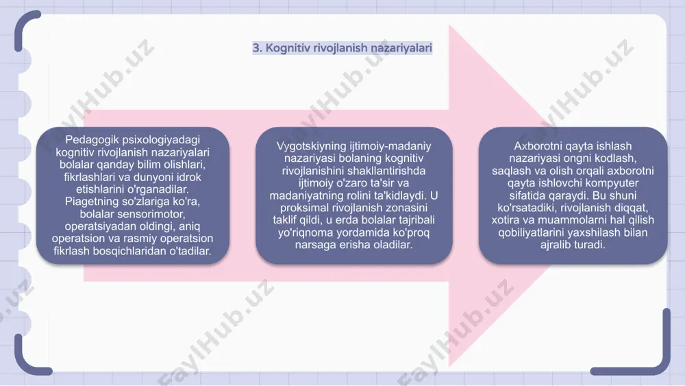 ish va hal qilishda yordam beradi, ham talabalar, ham o'qituvchilar uchun yanada uyg'un va samarali ta'lim muhitini yaratadi. 8. talabalarning xulq-atvorini tushunish pedagogik psixologiya – 8. o’quvchilarning xulq-atvorini tushunish: ushbu slaydda o’quvchilarning sinfdagi xatti-harakatlarining psixologik jihatlariga e’tibor qaratilgan. u talabalarning nima uchun muayyan yo'l bilan harakat qilishini tushuntiruvchi nazariyalar va tamoyillarni o'rganadi. mazmun o‘quvchilar xulq-atvoriga kognitiv, hissiy va ijtimoiy omillarning ta’sirini yoritadi. o'qituvchilar qulay o'quv muhitini yaratish va o'quvchilarning xatti-harakatlarini samarali boshqarish uchun ushbu tushunchalarni tushunishlari kerak. talabalar xulq-atvorining turli o'lchovlarini tushunib, o'qituvchilar o'z o'quvchilarining turli ehtiyojlarini qondirish uchun o'zlarining ta'lim strategiyalari va qo'llab-quvvatlash tizimlarini moslashtirishlari mumkin. bu o'qituvchilarga barcha o'quvchilar uchun ijobiy va boyituvchi ta'lim tajribasini rivojlantirishga imkon beradi. 9. o‘qitishning samarali strategiyalari pedagogik psixologiya o'qitishning samarali strategiyalarini aniqlash va qo'llashda muhim rol o'ynaydi. ushbu strategiyalar o'quvchilarning o'rganish va eslab qolish qobiliyatini oshirish uchun juda muhimdir. samarali o'qitish strategiyalari interfaol ta'lim, hamkorlikda o'qitish va tabaqalashtirilgan ta'lim kabi turli usullarni …