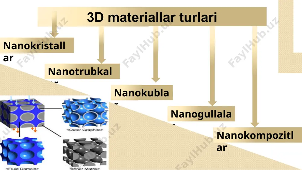 neft va gaz kimyosida nanotexnologiyalar fanidan - Page 5