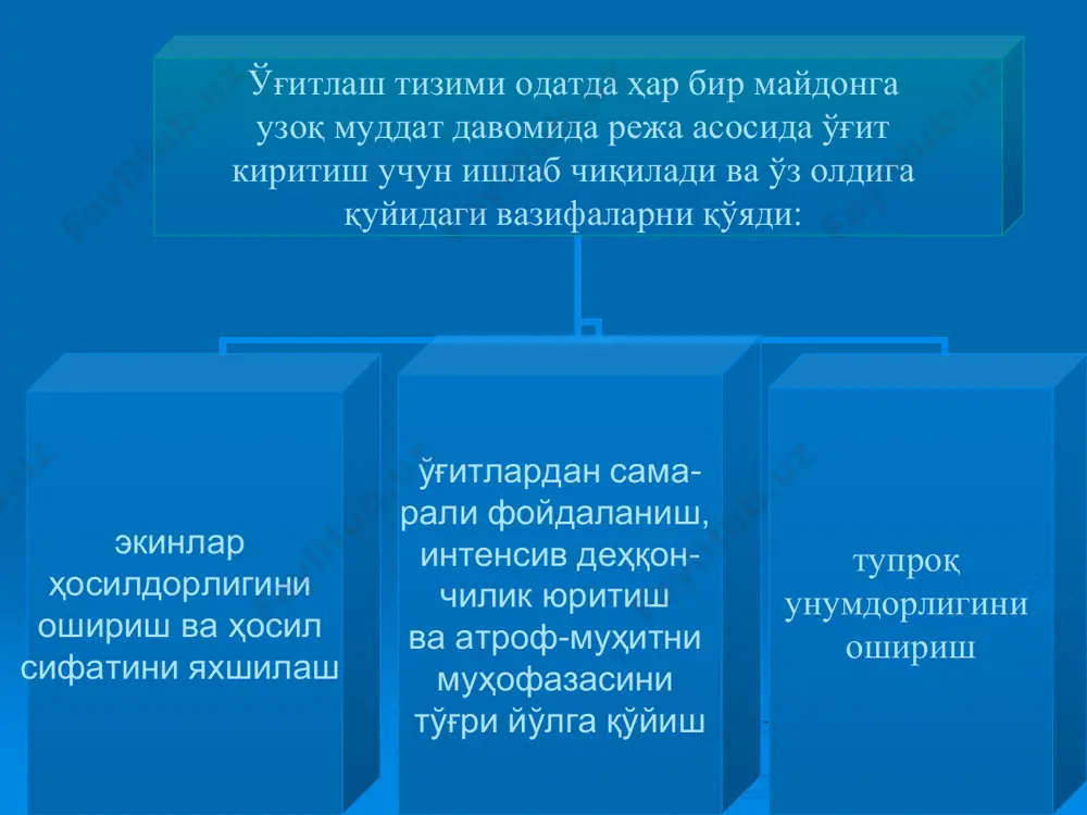 ривожланишида ва уларда углеводлар ҳосил бўлишида калийнинг аҳамияти катта. шунингдек калий билан етарли даражада озиқлантирилган ўсимликларнинг турли касалликларга чидамлилиги ортади. калий билан озиқлантириш даражаси оширилганда азотнинг ўсимликка ўтиши ва унда азотли органик бирикмаларнинг тўпланиши тезлашади. калийнинг ер қобиғидаги ўртача миқдори 2,14 % га тенг. тупроқда ялпи калийнинг миқдори азотмиқдорига нисбатан 5-50 марта, фосфорга нисбатан 8-40 марта кўп. энг кўп калий бўз ва қора тупроқларда учрайди. калийли ўғитлар концентрланган (калий хлорид, калий сульфат, калий тузи, калимагнезия, калийли-магнийли концентрат) ва хом (сильвинит, каинит) калийли ўғитларга бўлинади. калий хлорид – ксl. энг кенг тарқалган калийли ўғит ҳисобланиб, ишлаб чиқариладиган калийли ўғитларнинг 85-90 % ини ташкил этади. таркибида 53,7-60,0 % гача к2о бўлади. калий сульфат – к2sо4. оқ тусли майда кристалл заррачали кукун. таркибида 45-52 % к2о бўлади. калий тузи – ксl қ mксl  nnacl. кулранг ва пушти кристаллартутган, алий хлорид ва сильвинит аралашмасидан иборат ўғит.таркибидаги к2о нинг миқдори 40 % ни ташкил …