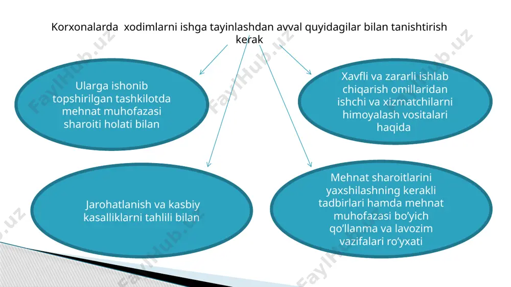 ortish-tushirish ishlari jarayonida tashilayotgan yuklar ,texnuka vositalari,qurilmalar ,bino va inshootlar,boshqa obyekt larning portlashi,yonishi yoki shikastlanishiga ,shuningdek odamlar hayoti va sog’ligiga,atrof muhitga zarar yetkazilishiga sabab bo’lishi mumkin bo’lgan moddalar materiallar,buyumlar,chiqindilar. alohida xavfli yuklarj -tashishda ehtiyotkorlikning alohida choralarini talab etadigan xavflilikning yuqori darajasidagi fizik-kimyoviy xossalariga ega bo’lgan moddalar va materiallar. mazkur qoida xavfli yuklarni ikki turini farqlab beradi: transportda tashish yo’nalishi yaqinida muhim,yirik sanoat obyektlaribo’lmasligi kerak; transprtda tashish yo’nalishidam oliah zonalari,arxitektura,tabiiy qo’riqxonlar alohida qo’riqlanadigan hududlar va boshqalar orqali o’tmasligi kerak,aholi punktlari orqali o’tishdan maksimal qochish zarur; transportda tashish yi’nalishida avtotransport vositasi to’xtash joylari va yonilg’i quyush shaxobchalarinazarda tutilishi kerak; transportda tashish yo’nalishi yirik aholi punktlari orqali o’tmasligi kerak .istisno hollarda xavfli yuklarni yirik aholi punktlariichi orqali tashish zarur bo’lganda harakat yo’nalishlaritomosha,madaniy-ma’rifiy,o’quv,maktabgacha va davolash muassaasalariyaqinidan o’tmasligi kerak. transportda tashish yo’nalishini ishlab chiqishda yukni tashuvchi quydagi asosiy talablarga amal qilishi kerak: xavfli yuk ortilgan avtotransport vositasini boshqarayotgan haydovchiga quyidagilar taqiqlanadi: avtotransport vositasini joyidan keskin …