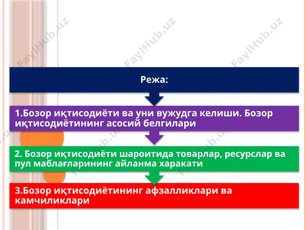 яга асосланган корхоналарда ишлаб чиқариш зарур. 3. қанча ишлаб чиқариш зарур? иқтисодии ресурслар тақозо қиладиган миқдорда ишлаб чиқарилади. 4. ким учун ишлаб чиқариш зарур? аҳолининг алоҳида табақалари (юқори, ўрта ва кам таъминланганлар) талабини ҳисобга олиб ишлаб чиқариш ташкил қилинади. 5. иқтисодий тизим рўй берадиган узгаришларга мослаша оладими? бунда мавжуд иқтисодий тизим бозор иқтисодиёти муҳитига мослаша олишлик даражаси ҳисобга олинади корхона умумий пул даромади (тавар бирлиги бахоси сотила- диган товар миқ- дори) ишлаб чи- каришга қилинган барча харажат (ресурс бирлиги бахоси фойдаланадиган миқдори) фойда ёки зарар миқдори фойда олиш ёки зарар кўриш мумкинлиги корхона умумий даромадларини барча харажатлари билан таққослаш орқали аниқланади 3. бозор иқтисодиётининг афзалликлари ва зиддиятлари афзалликлари ресурсларни самарали тақсимлайди эркинликни таъминлайди иқтисодий фаолликни рағбатлантиради хўжасизлик ва исрофгарчиликка барҳам беради камчиликлари: рақобатнинг кучсизланишига йўл қўяди (корхоналарнинг қўшилиб кетиши, монопол тизимларнинг вужудга келиши, хуфёна келишув, шафқатсиз рақобат ва иқтисодиётга давлат аралашуви кучайиши ҳамда техника тараққиёти натижасида) ижтимоий истеъмол характеридаги товарлар …