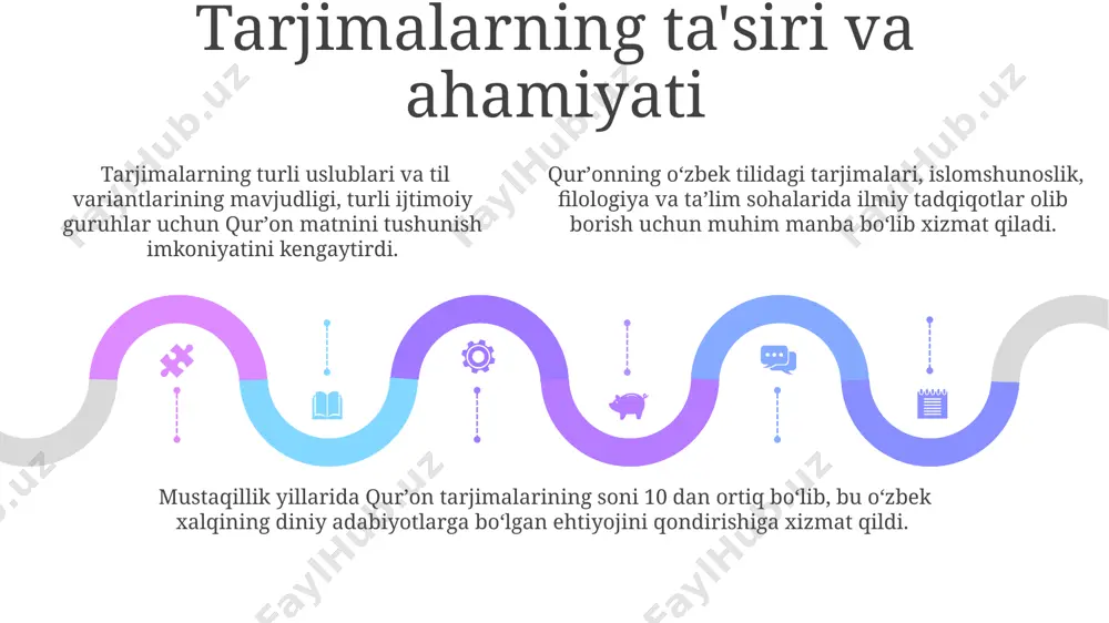 mustaqillik yillarida quronning ozbek tiliga tarjima qilinishi - Page 5
