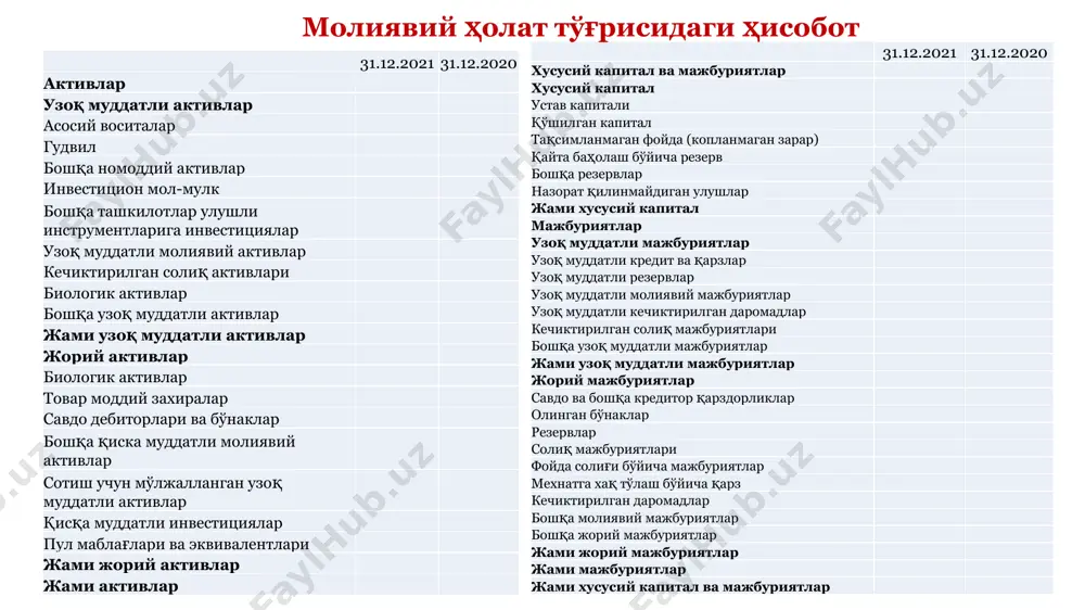 илан боғлиқ сарфлар ижара бошланиш санасида тўланмаган барча тўловларнинг дисконтланган қиймати фойдаланиш хуқуқидаги актив ижара бўйича мажбурият 16-сон мхҳс бўйича масала ечими д-т фойдаланиш хуқуқидаги актив 59 847 к-т ижара бўйича мажбурият 59 847 бошланиш санаси -24 000 -24 000 -24 000 -24 000 1,22 1,22^2 1,22^3 1,22^4 19 672 16 125 13 217 10 834 59 847 эътибор беринг, бҳмс бўйича акс эттиришдан фарқли равишда, ижара бошланиши санасида активлар ва мажбуриятлар ошмоқда. 16-сон мхҳс бўйича масала ечими 18 кейинги операциялар бўйича ўтказмалар фойдаланиш хуқуқидаги актив ижара бўйича мажбурият д-т эскириш харажатлари к-т жамғарилган эскириш фоизлар хисоблаб борилади д-т фоиз харажатлари к-т ижара бўйича мажбурият мажбурият камайтирилиши д-т ижара бўйича мажбурият к-т пул маблағлари ижара бўйича мажбуриятлар графиги йил пул оқими фоиз ижара мажбурияти ижара мажбурияти қолдиғи 1 2 3=5*22% 4=-2-3 5=5-4 0 59 847 59 847 1 -24 000 13 166 10 834 49 014 2 -24 000 10 …