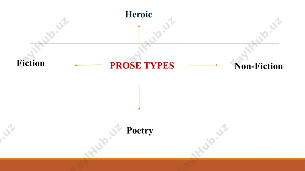 prose fiction, life writing and news - Page 5