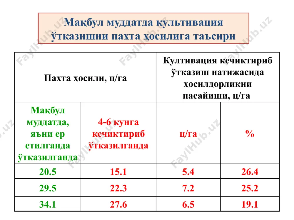 гона ўтларни йўқотиш даражаси, камида 98%; - қатор орасига ишлов беришда тупроқни уваланиш сифати: ўлчами 25 мм дан кичик фракциялар миқдори, камида 55%; ўлчами 50 мм дан катта фракциялар миқдори, кўпи билан 20%; -ўғит солгичлари ўғитларни ғўзанинг ривожланишига қараб 23-24 см дан 14-16 см гача чуқурликда ва ғўза қаторидан 15-18 см дан 28-30 см гача узоқликда тупроққа кўмиб кетиши лозим. 1. ўсимликларни ҳимоя қилишнинг ўзига хос хусусиятлари маданийлаштирилган ўсимликларнинг зараркунандалари, касалликлари ва бегона ўтлар экинларнинг ҳосилдорлигини камайтирган ҳолда қишлоқ хўжалигига катта зиён келтиради. ўсимликларни ҳимоя қилишда самарадор усулларни қўллаш орқали олинадиган маҳсулотлар ҳажмини 10 фоизгача ошириш мумкин. ўсимликларга кимёвий ишлов бериш энг кўп тарқалган усуллардан бири бўлиб, бунда зараркунанда, касаллик ва бегона ўтлар билан зарарланган майдонларга заҳарли химикатлар киритилади. ўсимликларнинг касалликлари а б в г ғўзанинг илдиз чириш (а) ва гоммоз (в) касаллиги картошканинг фитофтороз (б) ва буғдойнинг сариқ занг (г) касаллиги ўсимликларнинг зараркунандалари а б в г д кўсак …