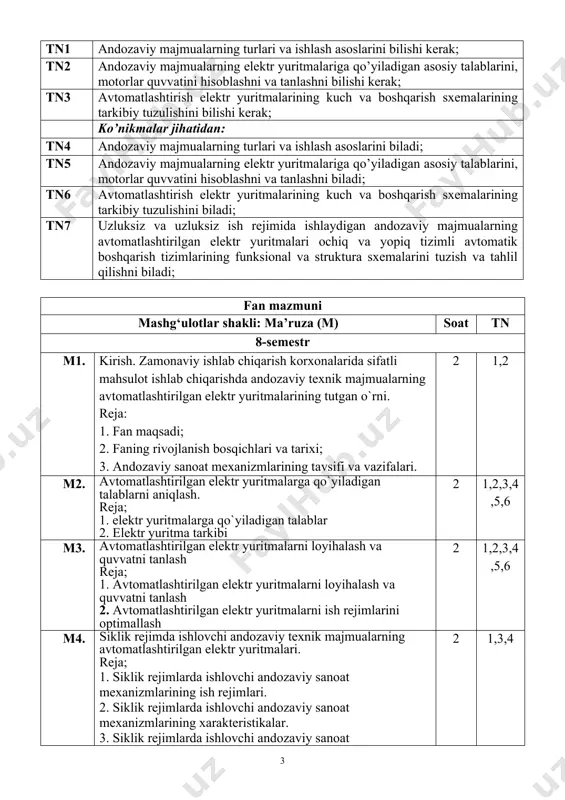 a: 1. ishchi mashina va mexanizm turlari. 2. mexanizmlarning harakat trayektoriyasi 2 4,5,6,9 m6. siklik rejimda ishlovchi andozaviy texnik majmualarning avtomatlashtirilgan elektr yuritmalari elementlarni hisoblash va eksplutatsion tasniflarini o`rganish. reja; 1. andozaviy texnik majmualarning avtomatlashtirilgan elektr yuritmalari elementlarni hisoblash 2. andozaviy texnik majmualarning avtomatlashtirilgan elektr yuritmalarini eksplutatsion tasniflarini o`rganish. 2 2.3.4 m7. vaqt va tezlik bo`yicha o`zgaruvchan yuklamali uzviy rejimda ishlaydigan texnik majmualarning avtomatlashtirilgan elektr yuritmalari. reja: 1. konveyerlar haqida ma’lumot. 2. telferlar haqida ma’lumot 3. liftlar haqida ma’lumot 2 1,2,3,4,5,6 m8. uzluksiz rejimda ishlovchi atmaeyuning yuklama diagrammasi, optimal boshqaruv tizimlari. reja; 1. uzluksiz rejimda ishlovchi atmaeyuning yuklama diagrammasi. 2. uzluksiz rejimda ishlovchi atmaeyuning optimal boshqaruv tizimlari. 2 2,4,5,8,9 16 s 8-semestr mashg‘ulotlar shakli: amaliy mashg‘ulot (a) soat tn a1 elektr yuritma tarkibidagi o`zgarmas tok motorini pog`onali ishga tushurish jarayonidagi tezlik va yakor toklarini hisoblash. reja; 1. o`zgarmas tok motorini pog`onali ishga tushurish jarayonidagi tezlikni hisoblash. 2. o`zgarmas tok motorini …