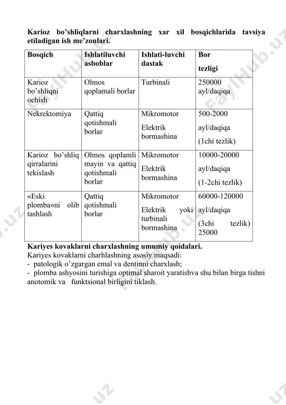 fantomlarda vi sinf karioz bo’shliqlariniplombalash - Page 3