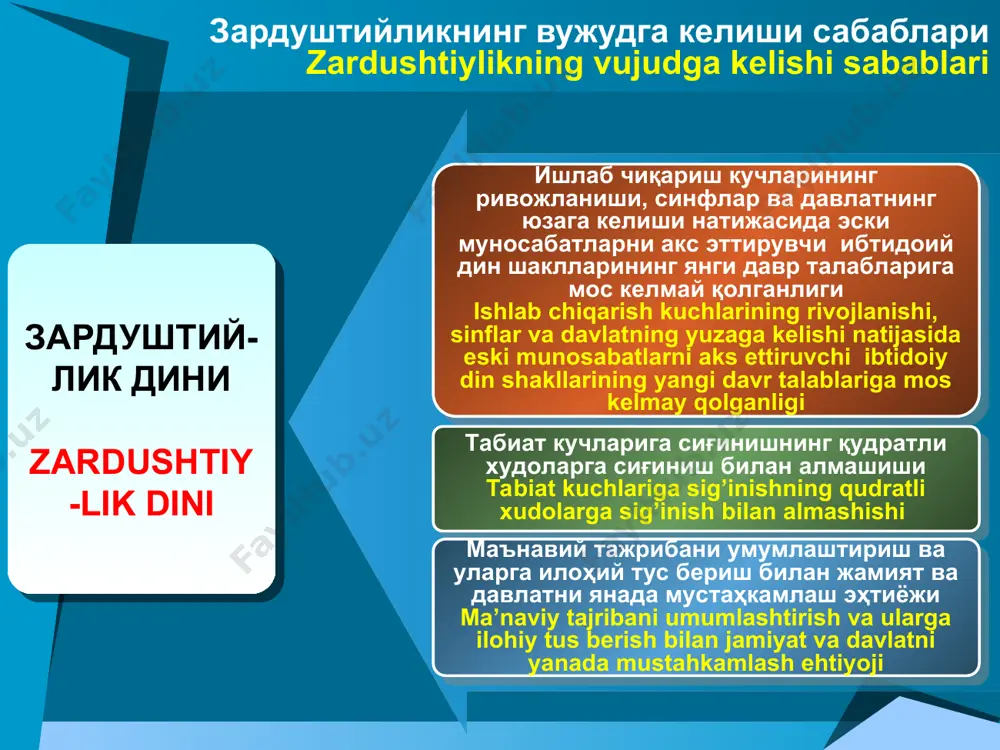 халқимиз маънавий юксалишида динларнинг ўрни - Page 4