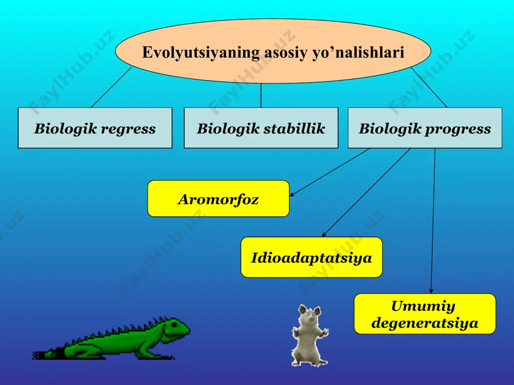 evolyutsiyaning asosiy yo’nalishlari - Page 4