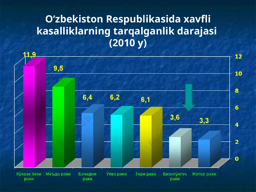 ekin bituvchi yaralar paydo bo‘ladi. yaralar fibrin bilan qoplangan, kontakt qilganda yengil qon oqishi kuzatiladi. qizilo‘ngach o‘tkazuvchanligi to‘liq yo‘qolishi bilan kechishi mumkin. strikturalarni yuqorida joylashishida qo‘yidagilar kuzatiladi: laringospazm, yo‘tal, bo‘g‘ilish belgilari ovqat luqmasini nafas yo‘liga tushishi natijasida kuzatiladi qizilo‘ngachning kuyishi va chandiqli torayishi qizilo‘ngachning yuqori qismi segmentar strikturasi qizilo‘ngachning o‘rta uchligi segmentar strikturasi qizilo‘ngachning o‘rta va pastki uchligi davomli strikturasi qizilo‘ngachning kuyishi va chandiqli torayishi qizilo‘ngach ximik kuyishlarining asoratlari erta shok halqum shishishi gemoliz kechki striktura holsizlanish o‘pka tomonidan erta o‘tkir traxeobronxit pnevmoniya qizilo‘ngach-bronxial oqma kechki pnevmoniya o‘pka abssessi bronxoektazlar qizilo‘ngach-broxial oqma perforatsiya mediastinit perikardit plevra empiema qon ketishi boshqa yod jismlar divertikullar diafragma qizilo‘ngach teshigi churralari qizilo‘ngach saratoni bujlash natijasida perforatsiya anemiya sepsis qizio‘ngach kuyishining o‘tkir davrida davolash zahar modda neytralizatsiyasi intoksikatsiya va og‘riqni bartaraf etish suv-ishqor almashinuvini normalashtirish yallig‘lanishga qarshi chora tadbir parenteral oziqlanish yurak-qon tomir faoliyatini tiklash buyraklar faoliyatini tiklash nafas olishini buzilishini profilaktikasi og‘iz bo‘shlig‘ini tualeti …