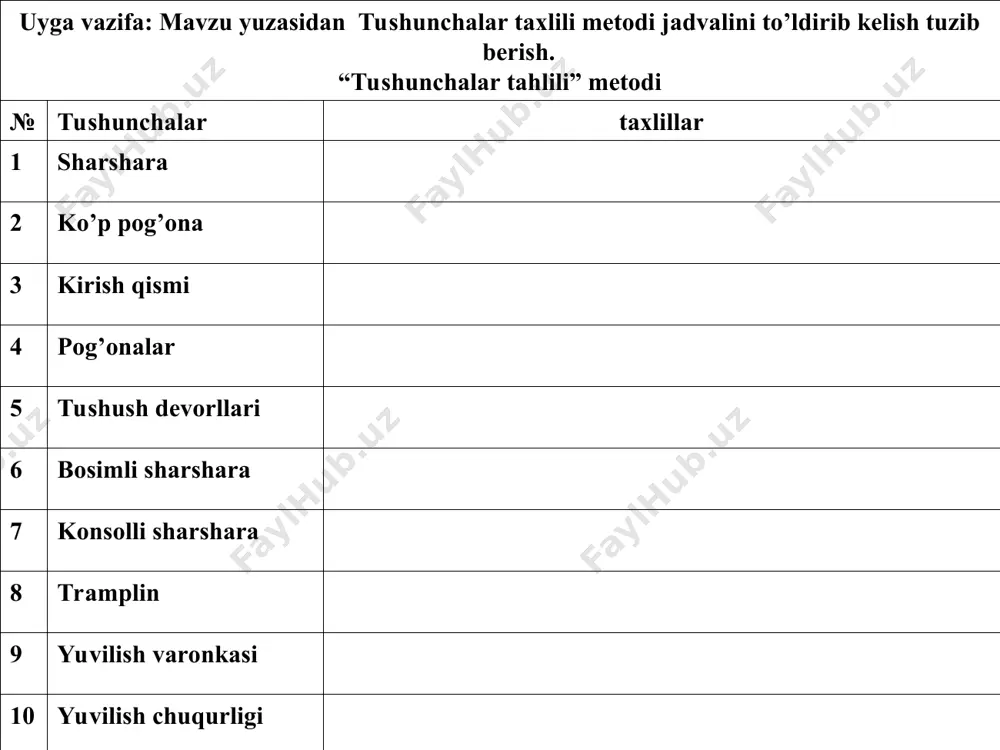 a qabul qilinadi. chetki tayanchlar yuvilib ketmasligi uchun inshoot tomonidagi qiyalik mustahkamlanadi. agar yon bag‘irlardan filtratsiya suvlari sizib chiqishi kuzatilsa, ularning siljishga ustuvorligini ta’minlash uchun drenajlar o‘rnatiladi. yuvilish voronkasi chuqurligi solishtirma suv sarfiga bog‘liq. uning chuqurligini kamaytirish konstruktiv usullar yordamida amalga oshiriladi. buning uchun solishtrma suv sarfini kamaytirish oqim strukturasini o‘zgartirish, erkin harakatdagi suv oqimini uzoqlashtirish lozim. solishtirma suv sarfini kamaytirish konsol uzunligi chegarasida uning tubi kengligi kengaytiriladi , bunda β burchak suv oqimini yon devorlardan ajralmagan holda oqimini ta’minlash asosida qabul qilinadi. agar burchagi qiymati oshib borsa, bo‘ylama yo‘naltiruvchi devorlar o‘rnatiladi. konsolli sharsharalar oxirgi qism qurilmalari:a–kengayadigan; b–bo‘ylama yo‘naltiruvchi devorlar; d–tramplinlare–ko‘ndalang devorlar; f–yon devorsiz tirqishli yuza. 3.tutashtiruvchi inshootlar turini tanlash tutashtiruvchi inshootlar turi mahalliy sharoitlarni hisobga olingan holda variantlarni texnik-iqtisodiy taqqoslash asosida tanlanadi. loyihalashning boshlang‘ich bosqichlarida inshootlarning turini tanlash imkonini beradigan dastlabki mulohazalar quyidagilardan iborat bo‘ladi. nishabliklar 0,25 gacha bo‘lganda tutashtiruvchi inshoot sifatida tezoqarni qabul qilish tavsiya etiladi, nishabliklar 0,26...0,35 …