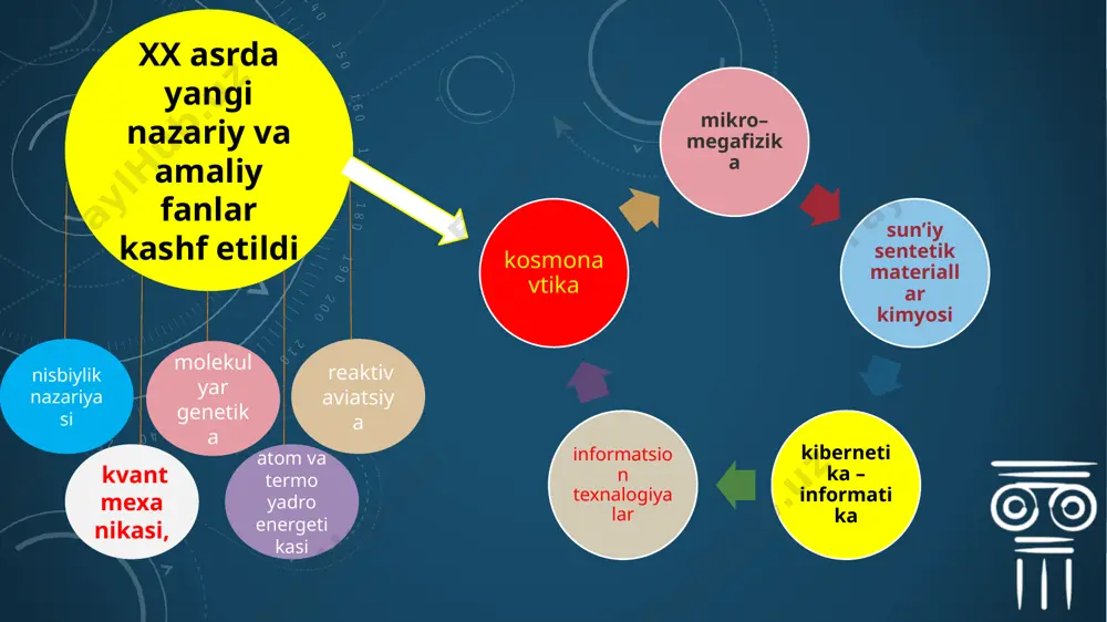 singari asosli so‘zlar yordamida tavsiflanadi 5 stixiyali, strukturogenez, chiziqsizlik ochiq tizimlar . sinergetika ochiq, ya’ni tashqi muhit bilan tizimlarni o‘rganadi 6 axborot almashuvchi modda energiya “sistema” so‘zi grekcha bo‘lib “butun”, “qo‘shma”, “birlashma”, “yig‘ma”, “uyushma” ma’nolarini anglatadi. bu oddiy yig‘inda emas, balki o‘zaro bog‘lanishda va o‘zaro ta’sirda bo‘lgan qismlardan, elementlardan tashkil topgan majmuadir. masalan, dasturxondagi noz – ne’matlar yig‘indisi sistema emas, ota, ona va farzandlardan tashkil topgan oila sistemadir, chunki ular orasida o‘zaro ta’sir bog‘lanishi bor. “quyosh sistemasi” ham shunga o‘xshash. odammiyasi o‘zaro bog‘langan milliardlab nerv xujayralaridan tashkil topgan sinergetika har bir narsani sistema deb qaraydi. sistemani ikki toifaga ajratadi: biri – yopiq sistema, ikkinchisi – ochiq sistema. olamdagi jonsiz sistemalar yopiq, jonli sistemalar ochiq deb xisoblanadi. o‘z – o‘zidan tashkil topish, tashkillanish, asosan, ochiq sistemaga taalluqli deyiladi. sinergetikada bu masala tartiblilik va tartibsizlik, chiziqlilik va chiziqsizlik, barqarorlik va beqarorlik, vaqtning orqaga qaytmasligi va qaytishi, befurkatsiya va fluktuatsiya, energiya va entropiya, …