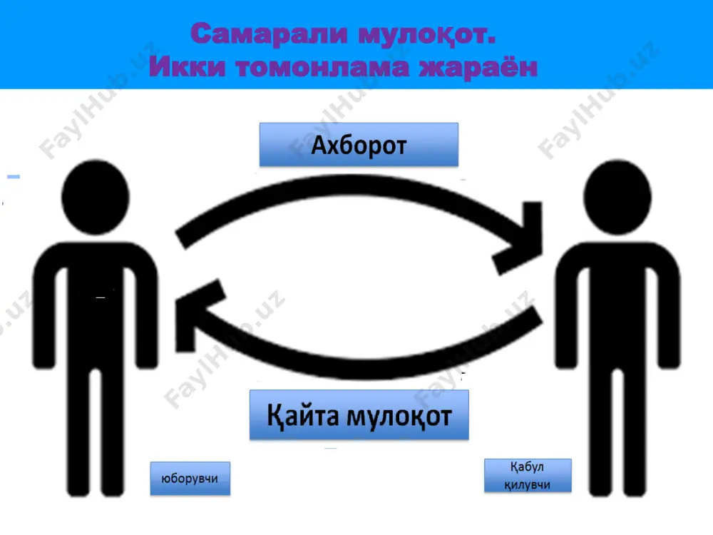 элементлари имо-ишоралар гавдаларимизнинг маълум маъно билдирадиган ҳаракатларни ифодалайди, ва бу маъно бошқа шахсларга ўтиши мумкин. имо-ишоралар, одатда, турли маданиятларда турлича маънога эга бўлади ва шу боис биз улардан эҳтиёткорлик билан фойдаланишимиз лозим. масалан, «катта бармоқ тепага» ёки «катта бармоқ пастга» ишоралари турли маданиятларда турли маънога эга бўлиши мумкин. сиз кириб борадиган хонадонлардаги оилалар кенг қўллайдиган ушбу имо-ишоралар ҳақида билиб олиш жуда муҳим. коммуникациянинг муҳим элементлари қўл тегизиш муайян вазият ва шахс мансуб бўлган маданиятга қараб, турли маънога эга бўлади. қўл тегизишнинг қандай тури сиз иш олиб бораётган оилада маъқул ҳисобланишини билиб олиш муҳим. ўз овозингиздан қандай фойдаланишингиз сиз сўзлашаётган одамда тегишли ҳиссиётларни уйғотиши мумкин. овозингизнинг хусусиятлари, масалан, сўзлашиш тезлиги, овозингиз оҳанги, баландлиги, қаттиқлиги ва мароми ҳам маънога таъсир кўрсатиши мумкин. масофа сиз бошқа одамларга узатиш учун фойдаланишингиз мумкин бўлган тўртта масофа мавжуд масофа ишқий масофа: қўл тегизиш мумкин бўлган масофадан тахминан ярим метргача бўлади. шахсий масофа: ярим метрдан бир метргача …