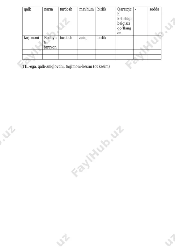 ona tili millat ruhi - Page 5
