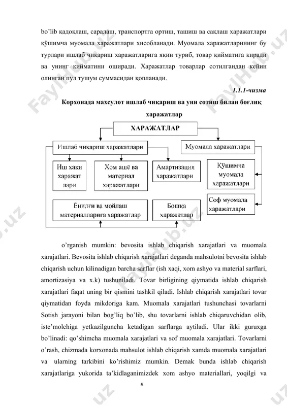 rslar bo’lishi mumkin. shunga ko’ra xarajatlar ichki yoki tashqi xarajatlarga bo’linadi. tashqi xarajatlar korxona o’zi uchun zarur resurs va xizmatlarga to’lovlarni amalga oshirishi natijasida vujudga keladigan xarajatlardir. bunday xarajatlarga yollanma ishchilar ish xaqi, xom ashyo va materiallar uchun to’lovlar, kredit uchun foiz to’lovlari, ijaraga olingan yer uchun renta, transport xizmati va boshqa xar xil xizmatlar uchun to’lovlar kiradi. tashqi xarajatlar to’lov xujjatlari bilan rasmiylashtiriladi, shu sababli buxgalteriya xarajatlari deb xam ataladi. korxonaning o’ziga tegishli bo’lgan resurslar foydalanish bilan bog’liq xarajatlar ichki xarajatlar deyiladi. bunday xarajatlar pul to’lovlari shaklida chiqmaydi. shu sabali ichki xarajatlar darajasini baholash o’z resurslari qiymatini shunga o’xshash resurslarning bozor baholariga taqqoslash orqali amalga oshiriladi. 2. mahsulot ishlab chiqarish tannarxi va uning tarkibiy tasniflanishi. iqtisodiyotni erkinlashtirish sharoitida eng asosiy masalalardan biri mamlakatda jaxon talablariga javob beradigan, sifatli, raqobatbardosh mahsulotlar ishlab chiqarish xisoblanadi. bunda ko’riladigan asosiy maqsad arzonrok xamda raqobatbardosh, sifatli mahsulotlar ishlab chiqarishdan iborat. buning uchun ishlab chikarilayotgan …