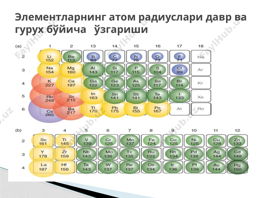 маъруза элементлар даврий системаси - Page 3