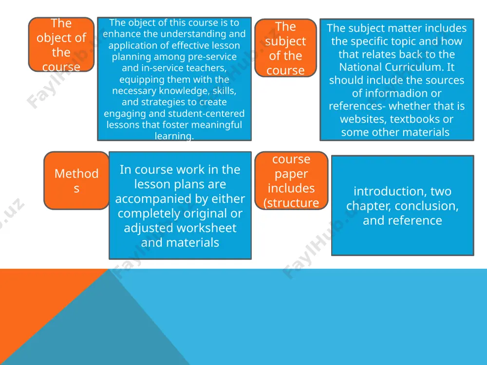 standards or curriculum frameworks. this alignment is crucial as it ensures that the learning experiences provided to students are coherent, progressive, and contribute to the attainment of broader educational goals and expectations. in this section of the course paper, we will explore the importance of this alignment and discuss the strategies and considerations that teachers can employ to ensure that their lesson objectives are effectively aligned with the relevant standards or curriculum frameworks during the planning process. conclusion. effective lesson planning is a fundamental component of successful teaching and learning. it provides a structured and intentional framework that guides the instructional process, ensuring that the content, strategies, and assessment methods are aligned to support the achievement of desired learning outcomes. through the development of clearly defined and measurable learning objectives, the selection of appropriate instructional activities and resources, and the implementation of meaningful assessment strategies, teachers can create lesson plans …