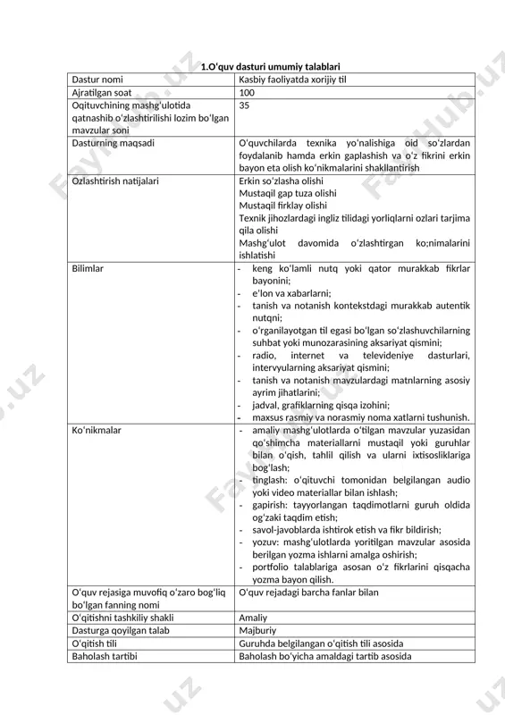 imple, present continuous o‘zi tanlagan mutaassisligi bo‘yicha qisqa ma’lumotga ega bo‘lishi hamda mutaxassislikka oid yangi so‘zlarni yodlash va ularni ishlatish ahamiyati 2 а 1 2 2. job interview (ish faoliyati yuzasidan suhbat) grammar :questions where were you born ? what do you do? o‘z ish faoliyati yuzasidan suhbatda zarur va ishlatiladigan iboralar bilan tanishtirish 2 а 1 3 3.look at your future: the year plan(kelajakka nazar: yillik rejalar) have/have got present perfect kelajakka nazar solish ,kelajakka rejalar tuzish bo‘yicha kerakli ma’lumotlarga ega bo‘lishi 2 а 1 4 review: speaking exam 1-bo‘lim yuzasidan berilgan hamda bajarilgan topshiriqlarni yana bir takrorlash 2 а 1 5 unit 2 an effective research paper (samarali diplom ishi) 1. choosing a topic ( (mavzu tanlash) present perfect continuous, for/since mavzuni to‘gri tanlash , to‘g‘ri rejalashtirish hamda uni mazmunli yozish ,unda ishlatiladigan yangi so‘z va iboralarini berish va yodlatish, to‘gri qo‘llash 4 а 2 6 1. organizing …