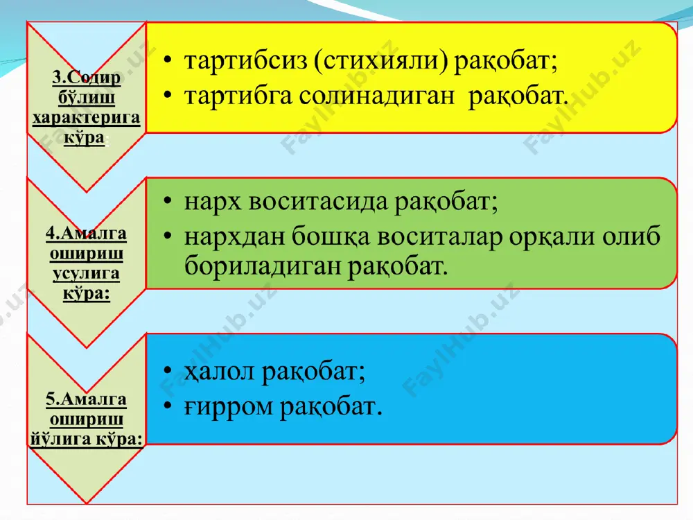 л қилишини таъминлашга қаратилган. шунингдек, мазкур қонунда мавжуд ва сақланиб қолган монополистлар томонидан бозорда ҳукмронлик мавқеини суистеъмол қилишнинг олдини олиш ва унга барҳам беришни кўзда тутса, иккинчидан, энг асосий муҳим масалалардан ҳисобланган монополиядан чиқариш ва соғлом рақобат муҳитини шакллантириш зарурлиги белгилаб қўйилган. қуйидаги ҳатти-ҳаракатлар монополияга қарши қонунчиликка зид ҳисобланади: - хўжалик юритувчи субъект томонидан бозордаги устунлик мавқеининг суистеъмол қилиниши (5-модда); - хўжалик субъектларининг рақобатни чеклашга қаратилган битимлари (ўзаро келишилган хатти-ҳаракатлари) (6-модда); - давлат бошқаруви органлари ва маҳаллий ҳокимият органларининг рақобатни чеклашга йўналтирилган хатти-ҳаракатлари (7-модда); - ғирром рақобат (8-модда). республикада агар корхона ишлаб чиқарган муайян маҳсулотлар бозордаги шу турдаги товарларнинг 35 фоизидан ортиқ бўлса, бу корхона монополистик корхона сифатида давлат реестрига киритилади. озиқ-овқат товарлари гуруҳи учун бундай мезон даражаси 20 фоиз деб белгиланган. * ўзбекистонда самарали рақобат муҳитини яратиш учун қуйидаги чора-тадбирларнинг амалга оширилиши тақозо этилади: а) иқтисодиётда давлат монополизмининг ҳар қандай намоён бўлишини максимал даражада бартараф этиш. бунинг учун тадбиркорликни …