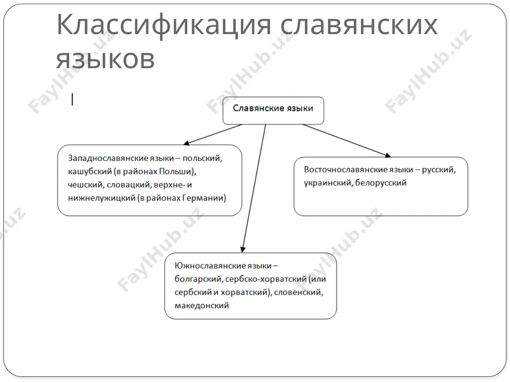 е перевести на русский язык. 1. ни́е (пи́там), а ви́е (отгова́рям). 2. асе́н и хри́сто (пъту́вам) до общежи́тието с автобу́с. 3. румя́на ви́наги (получа́вам) мно́го писма́. 4. крум (взе́мам) мо́лив и (рису́вам). 5. ни́е (ви́ждам) то́зи магази́н, а те не (ви́ждам). 6. те ви́наги (заку́свам) ра́но, а (вече́рям) къ́сно. 7. ви́е (оти́вам) на уро́к по бъ́лгарски ези́к. 8. ки́рил (отсъ́тствам) по бо́лест. 9. вся́ка су́трин ни́е (тръ́гвам) за университе́та за́едно. 10. пла́мен (прека́рвам) мно́го вре́ме пред компю́търа. 11. та́зи годи́на тя (получа́вам) ди́плома за ви́сше образова́ние. 12. ма́рги, (чу́вам) ли му́зиката? image2.png image3.png