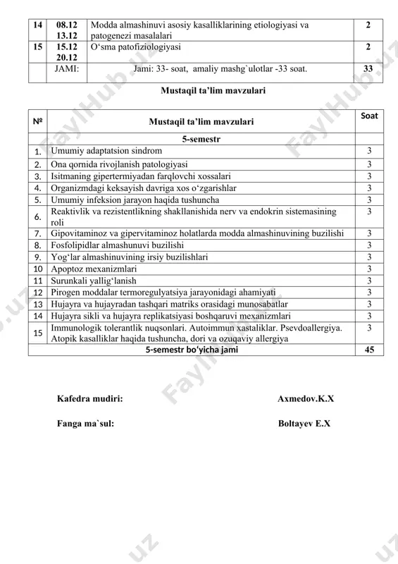 chi xossalari 3 4. organizmdagi keksayish davriga xos o‘zgarishlar 3 5. umumiy infeksion jarayon haqida tushuncha 3 6. reaktivlik va rezistentlikning shakllanishida nerv va endokrin sistemasining roli 3 7. gipovitaminoz va gipervitaminoz holatlarda modda almashinuvining buzilishi 3 8. fosfolipidlar almashunuvi buzilishi 3 9. yog‘lar almashinuvining irsiy buzilishlari 3 10 apoptoz mexanizmlari 3 11 surunkali yallig‘lanish 3 12 pirogen moddalar termoregulyatsiya jarayonidagi ahamiyati 3 13 hujayra va hujayradan tashqari matriks orasidagi munosabatlar 3 14 hujayra sikli va hujayra replikatsiyasi boshqaruvi mexanizmlari 3 15 immunologik tolerantlik nuqsonlari. autoimmun xastaliklar. psevdoallergiya. atopik kasalliklar haqida tushuncha, dori va ozuqaviy allergiya 3 5-semestr bo‘yicha jami 45 kafedra mudiri: axmedov.k.x fanga ma`sul: boltayev e.x
