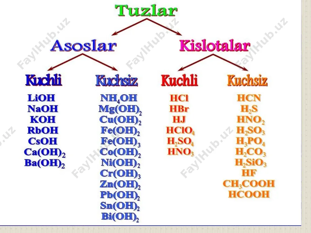 h –molekulyar tenglamasi na2s h+oh- eritma muxiti ishqoriy na2s gidrolizi al2s3 +6h2o=2al(oh)3 +3h2s al2s3 h2s (kuchsiz kislota) al(oh)3 (kuchsiz asos) al2s3 -gidrolizi - toliq qaytmas gidroliz kcl hcl (kuchsiz kislota) koh (kuchli asos) gidrolizga uchramaydi eritma muxiti neytral kcl-gidrolizi kir yuvishda idish yuvishda yuvinishda gidroliz inson xayotida boshqa sohalarda dlya umivaniya, stirki, mitya posudi nujni sinteticheskie moyushie sredstva, v osnove kotorix soderjatsya v osnovnom soli silnix osnovaniy i slabix kislot. pri ix popadanii v vodu idet gidroliz s sozdaniem shelochnoy sredi (on-), v kotoroy i udalyaetsya gryaz. kirlanish xolati, chang, tuzlar , yog’lar kabi qattiq zarrachalarning mato va boshqa harsalalarga yopishishidan hosil bo’ladi ,kirlanishni tozalash choralari: tozalanayotgan sirtdan kirni ajratish; kir zarrachalarini eritmaga o’tkazish; ularni eritmada ivitish bilan toza sirtga qaytadan cho’kib qolishini oldini olish. yuvinish, kir va idishlarni yuvishda kuchli asos va kuchsiz kislotadan tashkil topgan tuzlardan iborat sintetik yuvish vositalaridan foydalaniladi. bu jarayonda hosil bo’lgan ishqoriy muxit kirni …