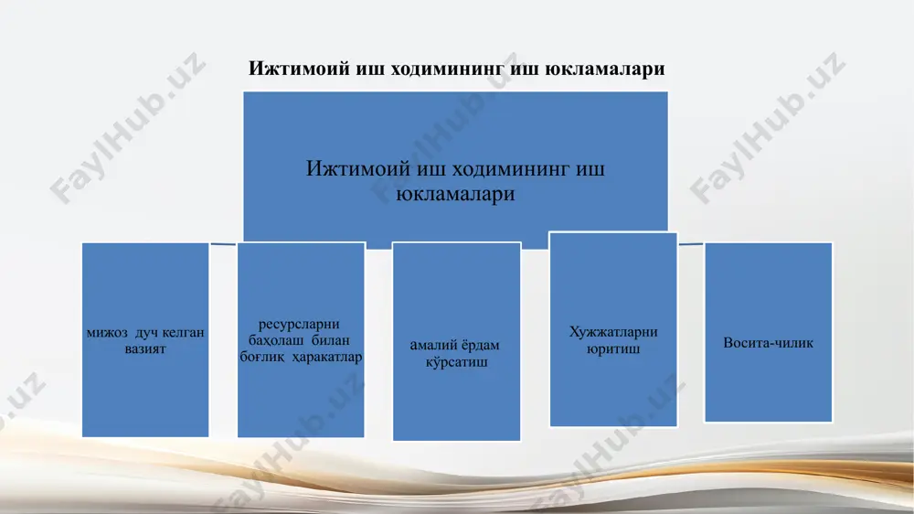 ijtimoiy xizmat faoliyatida samarali taym menejmentiniyo'lgaqo'yish - Page 3