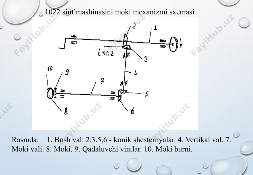 i bo‘ylab buradi, natijada 6 ko‘tarish vali 8 ko‘tarish koromislosi o‘zining 10 roliki yordamida 11 ayrisimon richagni yuqoriga ko‘taradi, bunda 12 tishli reyka ham yuqoriga ko‘tariladi va buyumni ko‘taradi. aksincha, 1 ekssentrikni katta radiusi rasmda ko‘rsatilgan holga kelsa, shatun 3 koromislo 4 ni soat strelkasiga qarshi buradi, u o‘z navbatida 6 valni va 8 oldingi koromisloni soat strelkasiga teskari yo‘nalishga burib 10 rolik va 11 ayrisimon richag orqali 12 tishli reykani pastga tushiradi. bunda tishli reyka 12 igna plastinasi o‘yig`idan pastga tushadi, bunda material igna tomonidan teshib o‘tilayotgan bo‘ladi. image2.png image3.png image4.wmf oleobject1.bin image5.wmf oleobject2.bin image6.wmf oleobject3.bin image7.wmf oleobject4.bin image1.png /docprops/thumbnail.jpeg