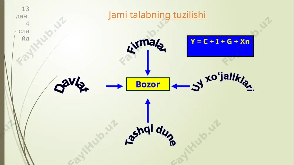 yalpi talab - yalpi taklif modeli - Page 4