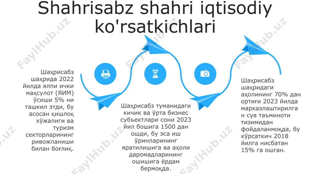shahrisabz shahar statistik ko’rsatkichlari - Page 4