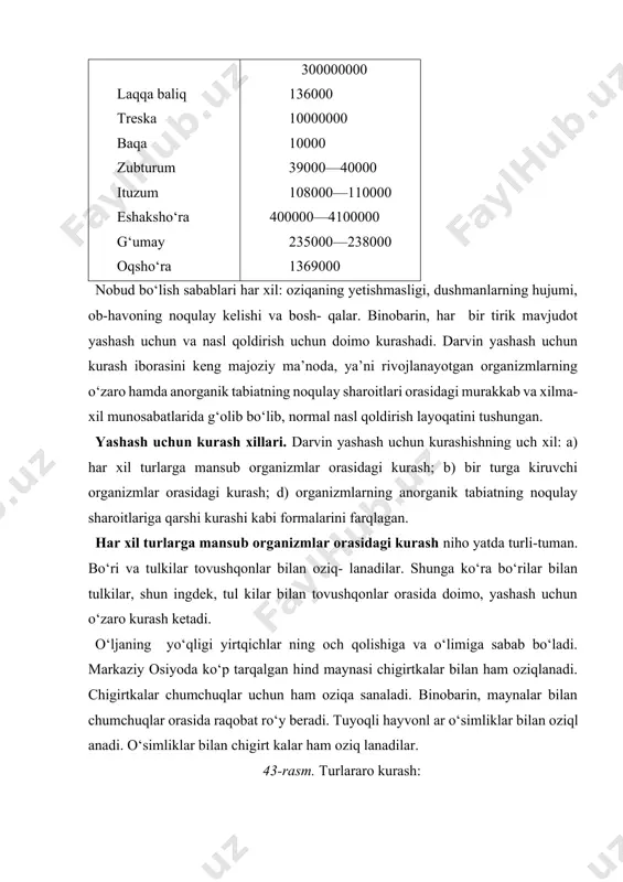 navbatida faqat tovushqonlar bilan emas, balki sichqon, kirpi va qushlar bilan ham oziqlanadilar. bir turga kiruvchi organizmlar o‘rtasidagi kurash. yuqoridagilardan farqli ravishda bir turga kiruvchi organizmlar- ning oziqa, yashaydigan hudud va hayot uchun zarur bo‘lgan boshqa omillarga nisbatan talabi o‘xshash bo‘ladi. bir turga kiruv chi qushlar orasida urchish paytida uya qurish uchun joy tanlash bo‘yicha raqobat ro‘y beradi. sutemizuvchi hayvonlar, qushlarda erkak organizmlar o‘rtasida urg‘ochi organizmlar bilan qo‘shilish uchun kurash ketadi. g‘o‘za, bug‘doy va boshqa o‘simlik urug‘lari zich ekilganda, ular orasida yorug‘lik, namlik, oziqa uchun raqobat kuzatiladi. oqibatda ular nimjon bo‘lib o‘sadilar. bir turga kiruvchi daraxtlar, butalar orasida ham bunday holat kuzatiladi. shox-shabbasi keng quloch yozgan eng baland daraxtlar quyosh nurining ko‘p qismini tutib qoladi. ularning baquvvat ildiz sistemasi tuproqdan ko‘proq suv va unda erigan mineral moddalarni shimib oladi. buning hisobiga qo‘shni daraxtlar zaif bo‘lib o‘sadi yoki o‘sishdan to‘xtab nobud bo‘ladi (44—45-rasmlar). organizmlarning anorganik tabiatning noqulay sharoitlariga qarshi kurashi anorganik …