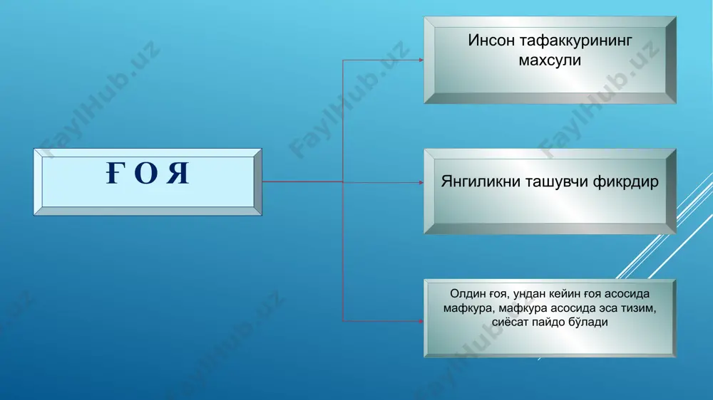"миллий ғоя: асосий тушунча ва тамойиллар" - Page 5