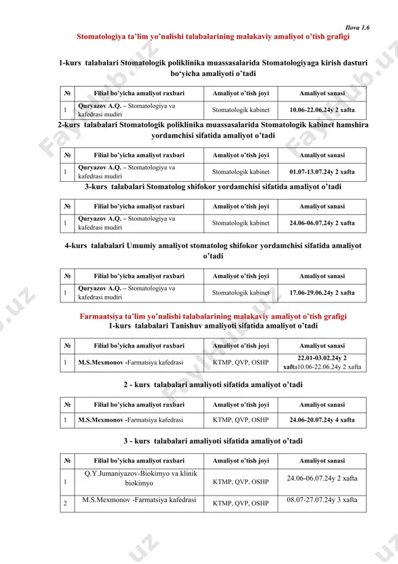 iyot o’tadi № filial bo’yicha amaliyot raxbari amaliyot o’tish joyi amaliyot sanasi 1 m.s.mexmonov -farmatsiya kafedrasi ktmp, qvp, oshp 22.01-03.02.24y 2 xafta10.06-22.06.24y 2 xafta 2 - kurs talabalari amaliyoti sifatida amaliyot o’tadi № filial bo’yicha amaliyot raxbari amaliyot o’tish joyi amaliyot sanasi 1 m.s.mexmonov -farmatsiya kafedrasi ktmp, qvp, oshp 24.06-20.07.24y 4 xafta 3 - kurs talabalari amaliyoti sifatida amaliyot o’tadi № filial bo’yicha amaliyot raxbari amaliyot o’tish joyi amaliyot sanasi 1 q.y.jumaniyazov-biokimyo va klinik biokimyo ktmp, qvp, oshp 24.06-06.07.24y 2 xafta 2 m.s.mexmonov -farmatsiya kafedrasi ktmp, qvp, oshp 08.07-27.07.24y 3 xafta tibbiy biologiya (3+3) yo‘nalishi talabalarining malakaviy amaliyot o’tish grafigi 3 - kurs talabalari ambulator bo‘g‘in hamshirasi yordamchisi sifatida amaliyot o’tadi № filial bo’yicha amaliyot raxbari amaliyot o’tish joyi amaliyot sanasi 1 tajiyeva. z.b-pediatriya va ohi kafedrasi ktmp, qvp, oshp 24.06-05.07.24y 2 xafta 5- kurs talabalari klinik labaratoriya diagnostikasida labarant yordamchisi amaliyoti sifatida amaliyot o’tadi № filial bo’yicha amaliyot raxbari …