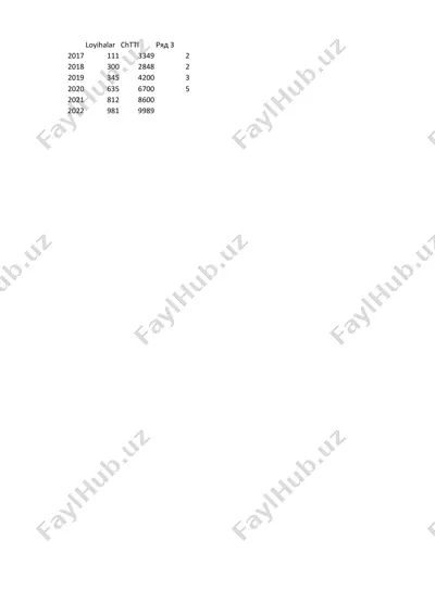 o‘zbekistonga investitsiya — PPTX