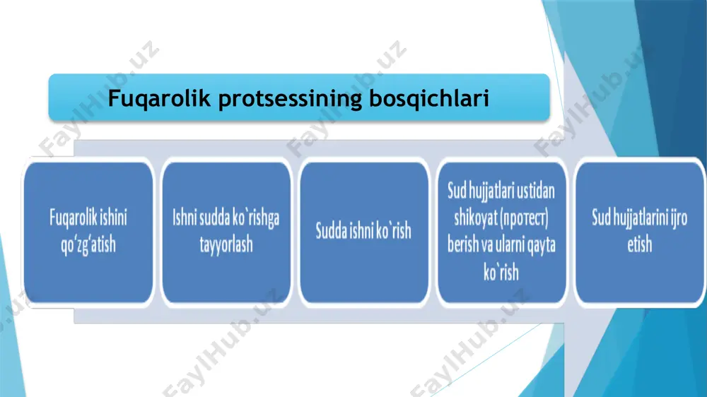beradi. shuningdek, qonuniylik va huquqiy tartibotni, fuqarolarning huquqlari va erkinliklarini himoya qilishda huquqni muhofaza qiluvchi organlarga jamoat tashkilotlari va fuqarolar yordam ko‘rsatishlari mumkinligining belgilanishi ham prokurorlarning fuqarolik sud ishlarini yuritishda ishtirok etishiga asos bo‘lib xizmat qiladi. image1.wmf image2.gif image3.png