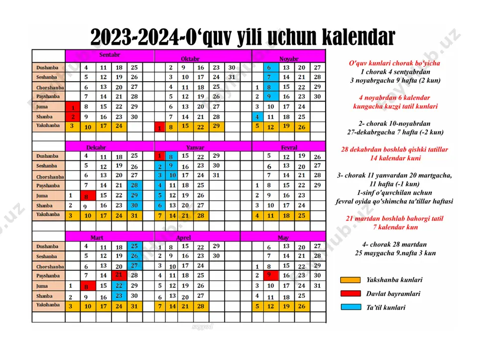 o‘stirish. 2. fonetika, grammatika, imlo va nutq o‘stirish. savodga o‘rgatish davri 2-sentabrdan to dekabr oyining oxirigacha bo‘lgan muddatni, ya’ni ikki o‘quv choragini qamrab oladi. savodga o‘rgatish jarayoni tayyorgarlik va alifbe davridan tashkil topadi. tayyorgarlik va alifbe davrida ta’lim savodga o‘rgatishning tahlil-tarkib (analitik-sintetik) tovush usulida amalga oshiriladi. savodga o‘rgatishning tahlil-tarkib usuliga ko‘ra matndan gap, gapdan so‘z, so‘zdan bo‘g‘in va tovush, yoki aksincha, tovush > bo‘g‘in > so‘z > gap > matn uzviy aloqada butundan bo‘lakka, bo‘lakdan butunga qarab tahlil-tarkib qilinadi. bu esa o‘quvchilar tafakkur faoliyatini onglilik, tushunarlilik, mantiqiylik, didaktik mezonlar asosida rivojlantirish imkoniyatini vujudga keltiradi. boshlang‘ich ta’limning ilk savodga o‘rgatish davridanoq, o‘quvchilar nutqini yangi so‘zlar hisobiga boyitishga alohida e’tibor qaratiladi. "alifbe" darsligida berilgan: yangi so‘zlar, matn, kichik hikoya va she’rlardan foydalanib, o‘quvchilarni so‘z ma’nosi bilan atroflicha tanishtirishda, she’riy va nasriy matnlarni yodlatish, qayta hikoyalashga e’tibor beriladi. sinfdan tashqari o‘qish darslari o‘quvchilarni bolalar adabiyoti namunalari bilan tanishtirib borishga, ularni mustaqil o‘qishga, o‘qituvchi …
