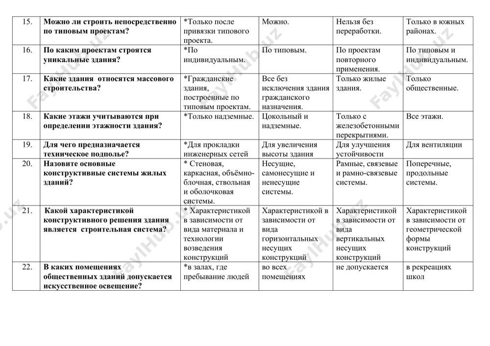 22. в каких помещениях общественных зданий допускается искусственное освещение? *в залах, где пребывание людей носит временный характер во всех помещениях не допускается в рекреациях школ 23. виды искусственных оснований? *уплотнение и упрочнение грунта устройство ф-тов в виде плиты шурфование бурение скважин 24. где лучше устраивать стыки колонн в каркасных зданиях? * вне зоны действия максимальных изгибающих моментов в местах пересечения осей ригелей и колонн по верху колонн по низу колонн 25. где применяются диафрагмы жесткости? * в каркасных зданиях с рамно-связевой схемой в каркасных зданиях в любых зданиях в общественных зданиях 26. где располагается несущий железобетонный слой в 2-х слойных наружных стеновых панелях крупнопанельных зданий? * с внутренней стороны панели могут быть только однослойными с (внешней) наружной стороны зависит от теплотехнического расчета по зимним температурам 27. где укладывается пароизоляция в чердачных перекрытиях? *по верху железобетонного настила по верху цементной стяжки по верху утеплителя не регламентируется 28. где устраиваются дымовые и …