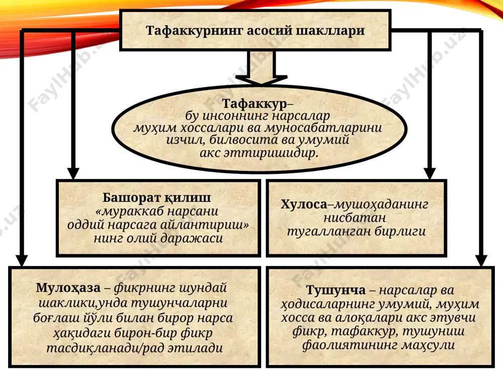 hisobiy, empirik, nazariy, mantiqiy va intuitsiv bilish darajalari - Page 5