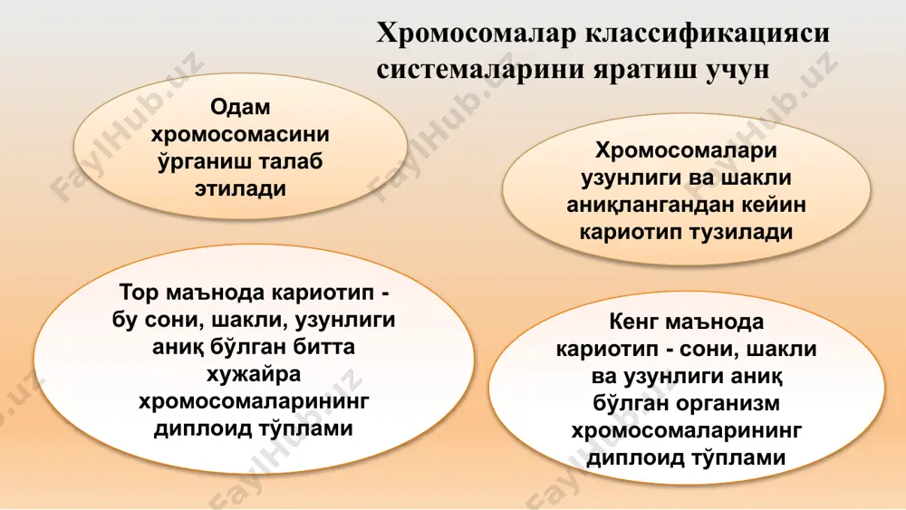 сификацияга асосан одамнинг ҳар бир хромосомаси фақат шу хромосомага хос бўлган чизиқларга эга. 1971 йил одам генетикасига бағишланган конгрессда одам хромосомаси стандарти ва номенклатураси ва кариотипни қисқача белгилаш учун символлар қабул қилинган. париж классификацияси асосида хромосомаларни махсус дифференциал бўяш методи, яъни ҳар бир хромосоманинг ўзига хос бўлган тартибда кетма кетликда оч ва тўқ сегментларни бўялиши тартиби ётади. париж классификациясига мос биринчи хромосома 1-аутосома тартиб рақами; p - қисқа елкаси; q - узун елкаси; • хромосомалар умумий сони ва жинсий хромосома кўрсатилади (46, xx; 46, xy); • етишмаётган ёки ортиқча хромосома кўрсатилади, масалан. 5, 6; «+» белги хромосома сони ортиқчалигини, «-» билан йўқлиги кўрсатилади, масалан 47, xy,+ 21; кариотипни ёзишда: • хромосома калта елкаси узунлашгани (р+) ва калта елкаси қисқаргани (р-) билан хамда хромосома узун елкасининг узунлашгани (q+); қисқаргани (q-) билан белгиланади. • қайта қурилишлар символи (транслокация t, делеция — del) дан фойдаланилади. қайта қурилган хромосомалар қавсга олинади. иккита структур-аномал хромосомалар …