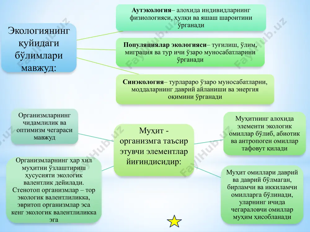 к ва ҳайвонларникига қараганда жуда кучлидир. ҳайвон ва ўсимликлар фақат фотосинтездан жамланган энергиядан фойдаланса, одамлар қазилма бойлик, сув, атом термоядро энергияларидан фойдаланади. бу эса одамлар жамиятининг ер юзида кенг тарқалиши ва тез кўпайишига имконият яратади инсоннинг экологик омил сифатида яна бир ўзига хослиги – унинг фаолияти фаол ва ижодий характерга эга эканлигидадир инсонларнинг бошқа тирик мавжудотлардан яна бир фарқи унинг экологик оптимумининг чегараланганлигидир. инсонларнинг табиатда кенг тарқалиши уларнинг биологик кўрсаткичларининг ўзгаришлари орқали эмас, балки инсон ўзига лойиқ муҳит яратиш туфайли амалга ошади ижтимоий омиллар таъсирида инсонлар жамиятининг хўжалик маданий типлари келиб чиқади ва ўша шароитга қараб алмашиниб туради; хўжалик – маданий типлар: келиб чиқиши билан фарқланадиган, бир хил табиий шароитларда яшайдиган, бир хил ижтимоий–иқтисодий даражада бўлган, хўжалик маданий фаолиятлари ўхшаш бўлган шахслар умумлашмасидир; инсон ўз фаолияти натижасида хўжалик – маданий муҳитини яратади. муҳит сифатининг интеграл мезони инсонларнинг соғлиғи кўрсаткичларидир. одамнинг яшаш муҳити иккита таркибий қисмдан ташкил топади: 1. биологик – …