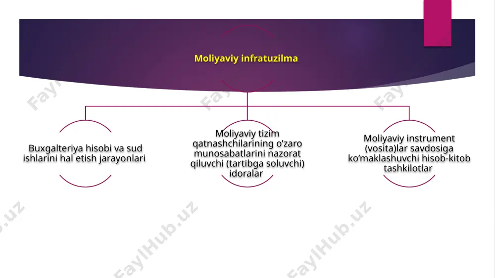 hartnomani) tuzish; tuzilgan bitishuv parametrlarini tekshirish (solishtirish); qimmatli qog‘ozlar bo‘yicha savdoni amalga oshirish; bitishuv talablarini oxirigacha ijro qilish (to‘lovni amalga oshirish va qimmatli qog‘ozlarni yangi egasiga berish). ushbu bosqich hisob-kitob tizimi tomonidan amalga oshiriladi. qimmatbaho qog‘ozlar savdosi qoidalari qimmatbaho qog‘ozlar savdosi qoidalari odatda uyushgan birjalar tomonidan o‘rnatiladi. shundan so‘ng u tegishli qonun bilan tasdiqlanadi. bu qoidalar savdo operatsiyalarini o‘tkazishda xarajatlarni minimumgacha kamaytirish maqsadida savdo tartibi (protsedurasi)ni standartlashga mo‘l-jallangan. ideal holatda shu kabi qoidalar sinchkovlik bilan o‘ylab chiqilishi hamda savdoni eng kam xarajatlari bilan rag‘batlantirishi zarur edi. lekin amalda ular ko‘pincha yetarlicha erkin xarakterga ega. shunga qaramasdan, tan olish kerakki, bu kabi qoidalarning butunlay yo‘qligidan ko‘ra mavjudligi afzalroqdir.qimmatli qog‘ozlar bozorida moliyaviy instrumentlar savdosini tashkillashtiruvchi va savdo jarayonlarini ta’minlashga xizmat ko‘rsatuvchi institutlar uning savdo tizimi tuzilmasini tashkil qiladi. hozirda qimmatli qog‘ozlar bozori savdo tizimlari – moliyaviy instrumentlarning (pul, kreditlar, valuta, qimmatli qog‘ozlar) bozor muomalasi jarayonlarini tashkillashtiruvchi shakllar, usullar va normalar (tegishli tartib-qoidalar, …
