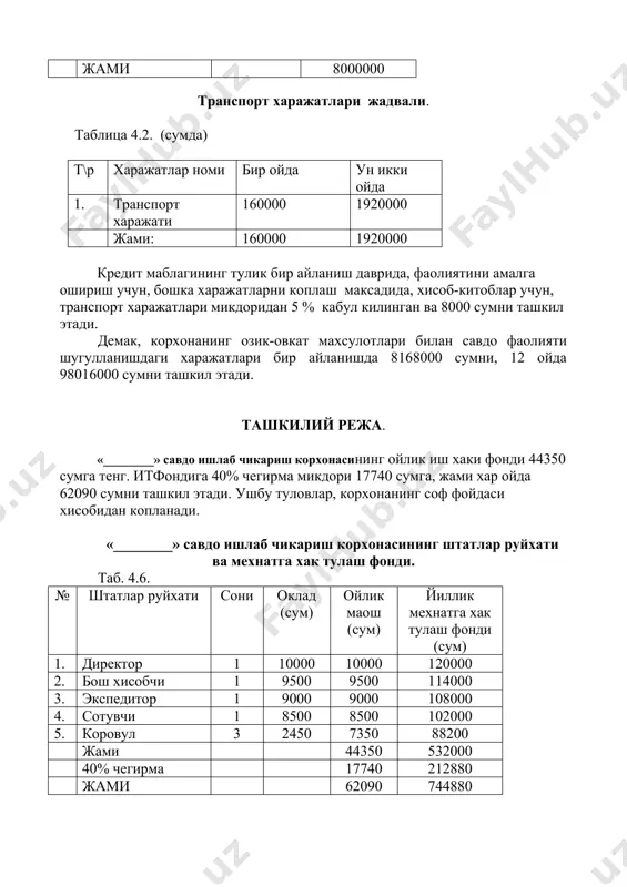 ик мехнатга хак тулаш фонди (сум) 1. директор 1 10000 10000 120000 2. бош хисобчи 1 9500 9500 114000 3. экспедитор 1 9000 9000 108000 4. сотувчи 1 8500 8500 102000 5. коровул 3 2450 7350 88200 жами 44350 532000 40% чегирма 17740 212880 жами 62090 744880 v. солиглар, туловлар ва чегирмалар. узбекистон республикасидаги амалдаги солик конунчилигига кура, чакана савдо фаолияти юритадиган корхоналарга савдо майдонининг хар 1м.кв.га энг кам иш хакининг 0,5 баробар микдорида ягона даромад солиги белгиланган. лойиха ташаббускорида 34 м.кв. савдо майдони мавжуд булиб, сотиладиган молга куйиладиган коэффициен 1,5на тенг. хар ой учун ягона солик микдори 34*2267,5*1,5=120000 сумга тенг. v1 молиявий режа. «________» савдо ишлаб чикариш корхонасининг, кредит хисобидан 8000000 сумлик маблагига олинган озик-овкат махсулотларга, 25 % устама хаки куйиб сотишни ва бир ой ичида маблагни 1 марта тулик айлантириш режалаштирган. юкорида кайд этилган курсаткичлар асосида 6.1 таблицада, кредит маблагининг бир марта тулик айланишдан олиниши режалаштирилган даромад курсатилган. …