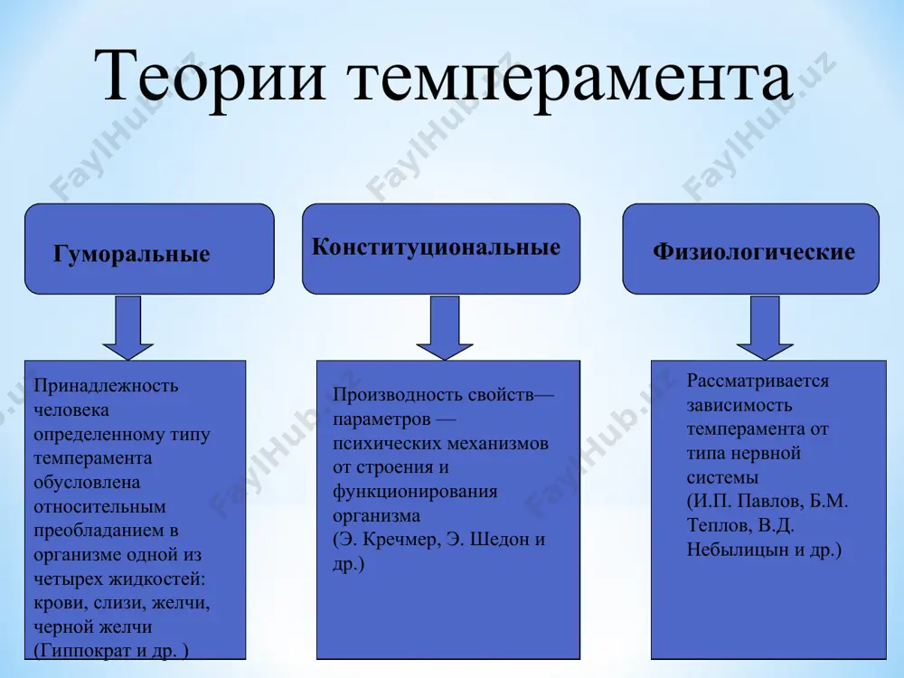 н представляется оптимистом, полным надежд, юмористом, шутником, балагуром. он быстро воспламеняется, но столь же быстро остывает, теряет интерес к тому, что совсем еще недавно его очень волновало и притягивало к себе. сангвиник много обещает, но не всегда сдерживает свои обещания. он легко и с удовольствием вступает в контакты с незнакомыми людьми, является хорошим собеседником, все люди ему друзья. его отличает доброта, готовность прийти на помощь. напряженная умственная или физическая работа его быстро утомляет. такой человек нередко бывает сдержанным и особенно контролирует себя при выдаче обещаний. он никогда не обещает того, что не в состоянии сделать, весьма страдает от того, что не может выполнить данное обещание, даже в том случае, если его выполнение непосредственно от него самого мало зависит. меланхолический темперамент свойствен человеку противоположного, в основном мрачного настроя. такой человек обычно живет сложной и напряженной внутренней жизнью, придает большое значение всему, что его касается, обладает повышенной тревожностью и ранимой душой. холерический …