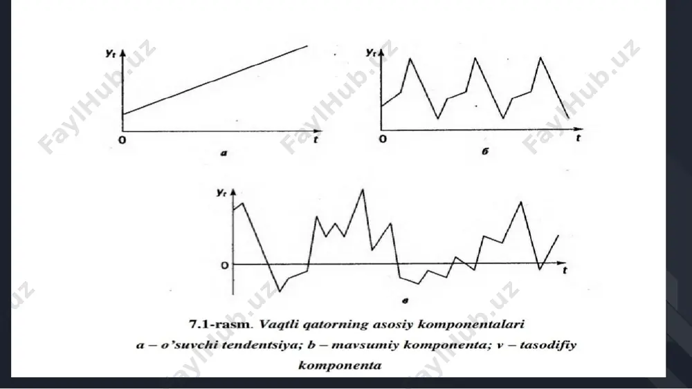 vaqtli qatorlarning regression tahlili - Page 5